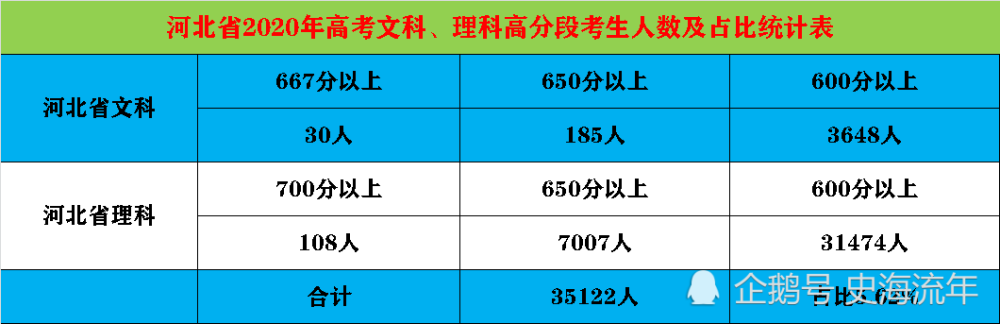 高考泄密2020_八省联考排名第一哪个省_高考密卷是真的吗