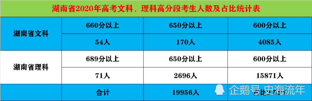 高考密卷是真的嗎_八省聯考排名第一哪個省_高考泄密2020