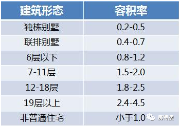 多層洋房和高層住宅哪個升值空間更大孫宏斌一席話說到位了