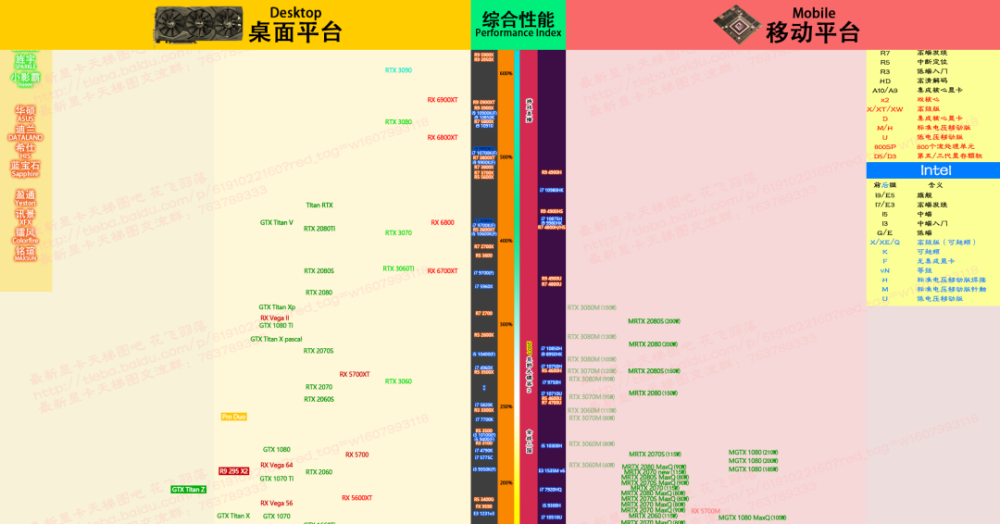 2021年4月最新显卡天梯图新增rtx3090rx6700xt