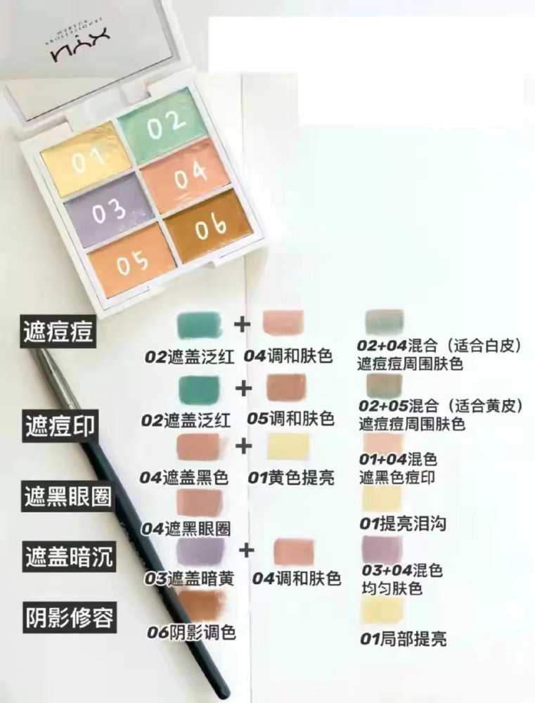 包括了日常大部分的皮肤问题了应该,按照遮盖颜色就可以进行调和
