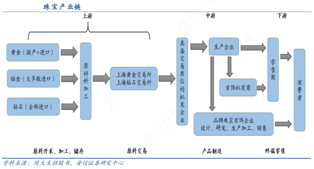 45張中國重要產業鏈分佈圖,產業金融收藏好!_騰訊新聞