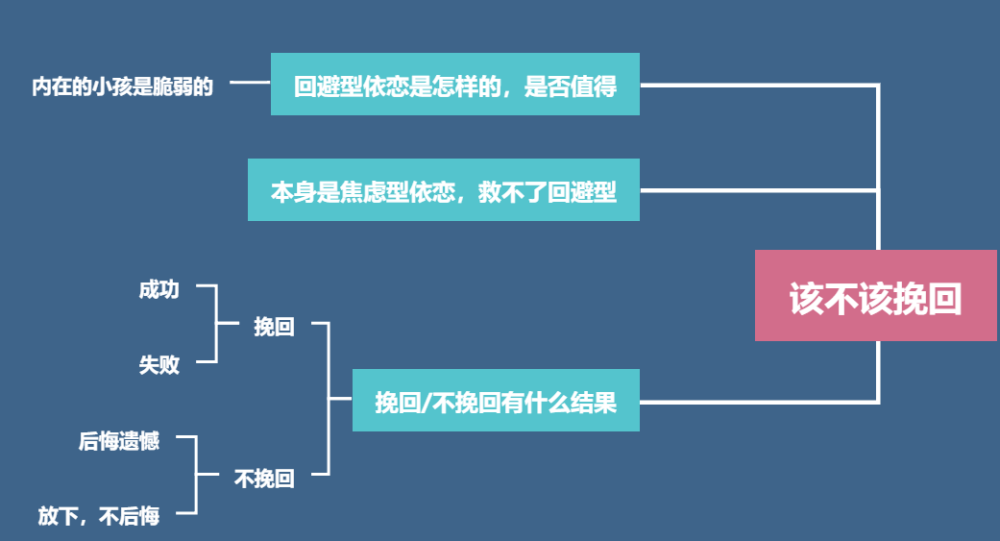 如果前任是回避型依恋 你最好不要挽回 腾讯新闻