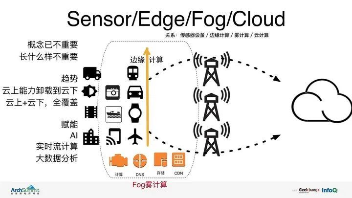 5g邊緣計算對於vr移動電競遊戲來說意味著什麼騰訊5g行業洞察