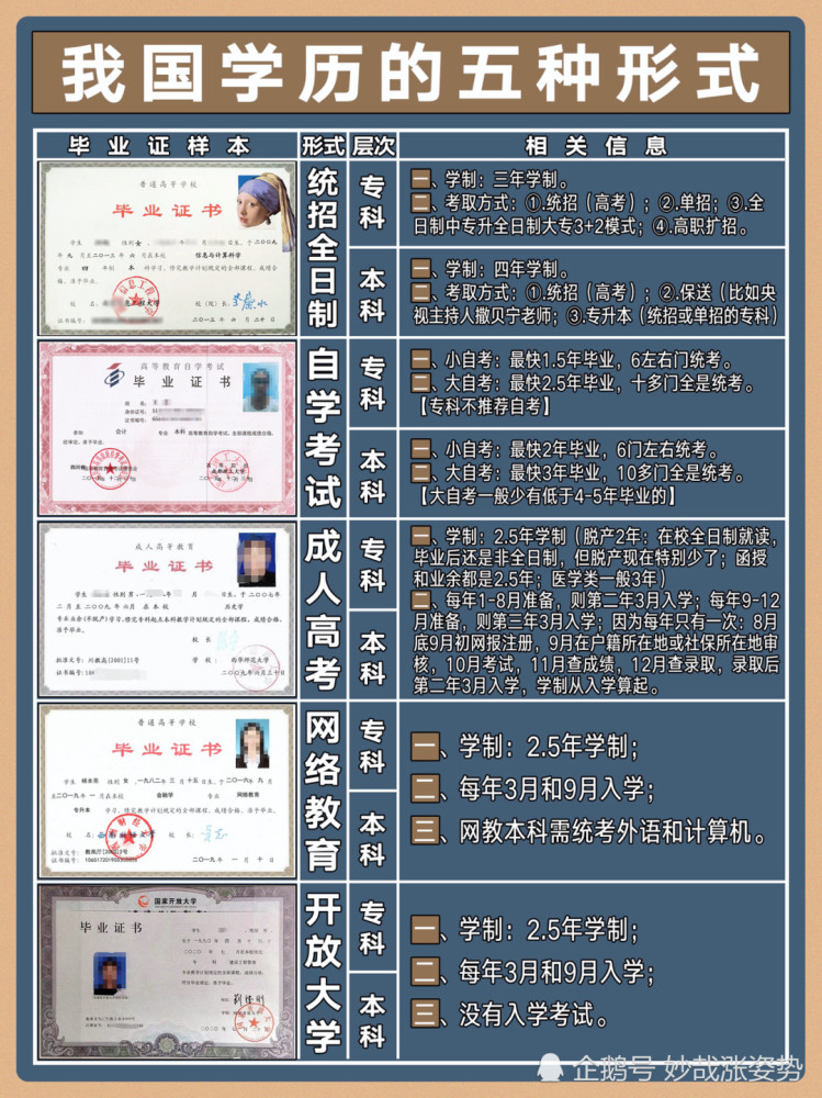 全日制自考大學_北京全日制自考大學_廣東全日制自考大學