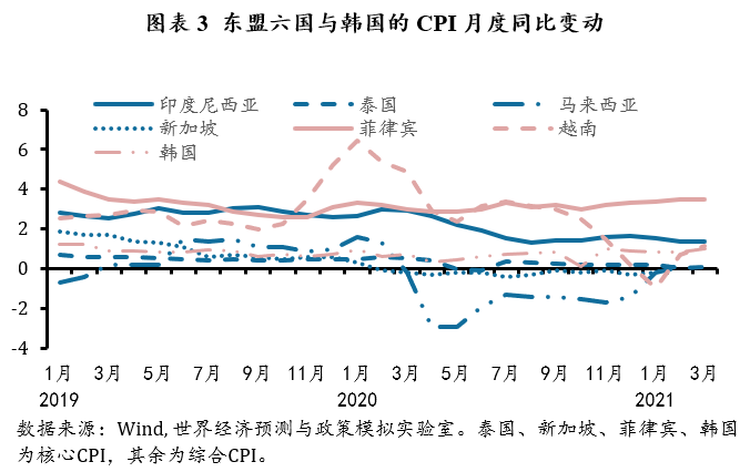 东盟2021年gdp_2021年越南引领东盟四个新兴经济体的经济复苏