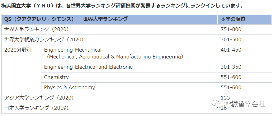 横滨国立大学怎么样 相当于中国的哪些大学 腾讯新闻