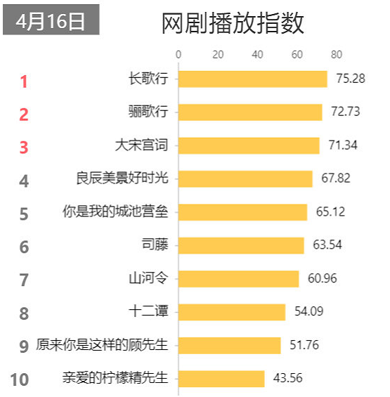 良辰美景好时光14集以后出现了两大硬伤男三号能否救场