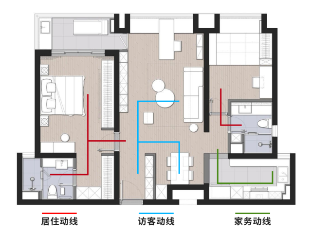 访客动线:来访客人的活动范围,主要涉及客厅,餐厅,厨房,卫生间等空间.