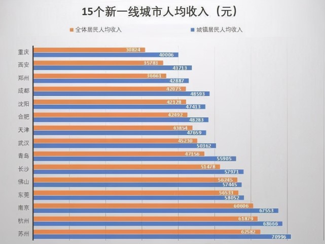 2021苏州上半年城市gdp_苏州城市学院(3)