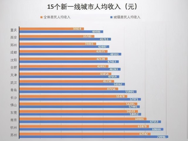 2021各城市人均gdp(3)