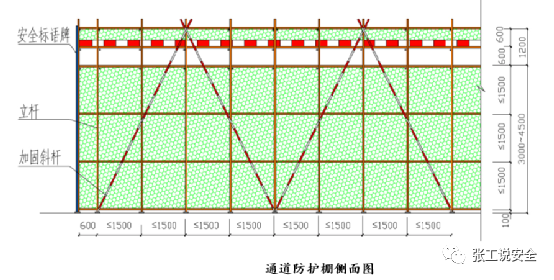 安全5分钟第54天交叉作业有哪些安全管理重点