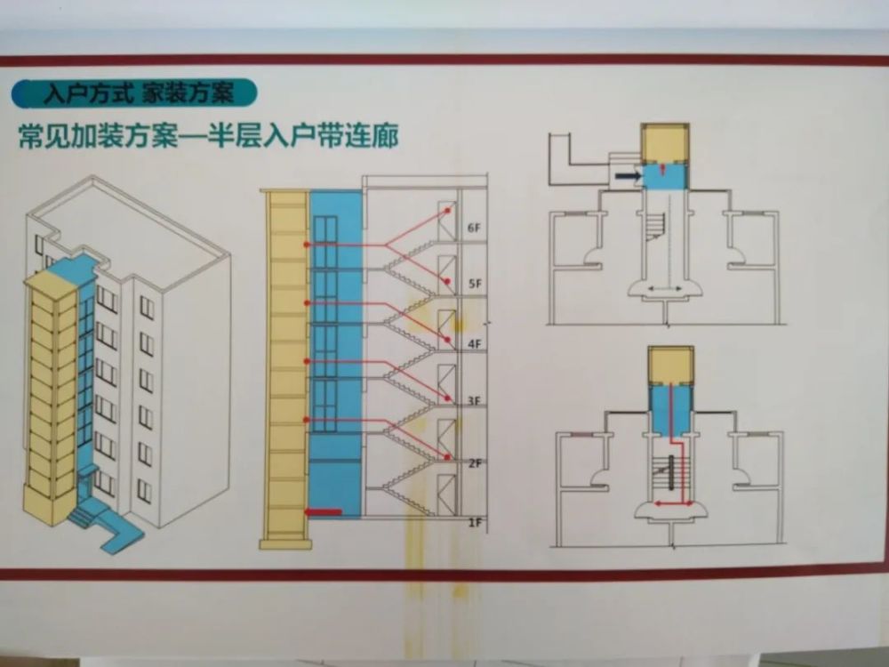 这样加装电梯可行一台已确定