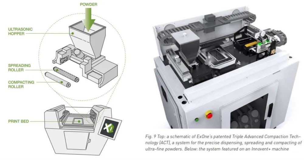 3d打印可以打印器官嗎_3d打印木地板_三維打印技術(shù)(3d打印,打印世界,打印未來)