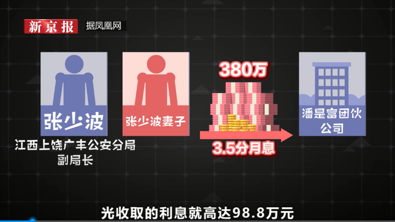 5名民警7次帮高利贷追债获刑(图2)
