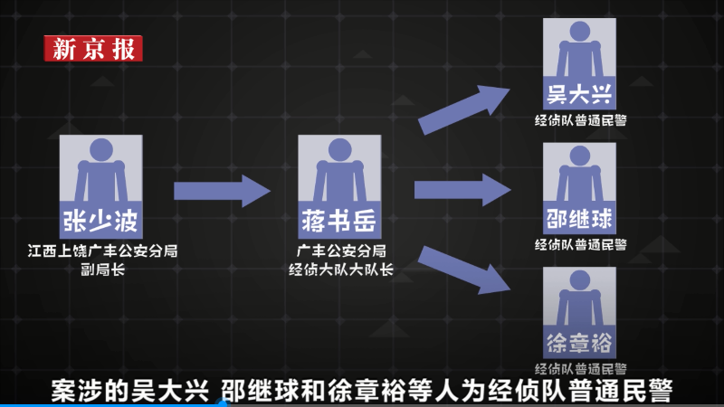 5名民警7次帮高利贷追债获刑(图4)