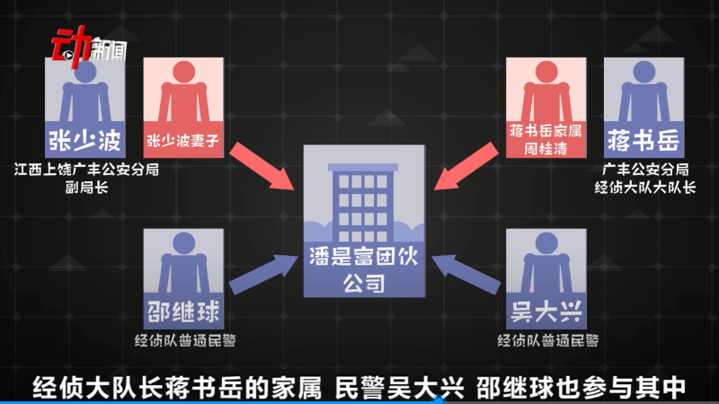 5名民警7次帮高利贷追债获刑(图6)