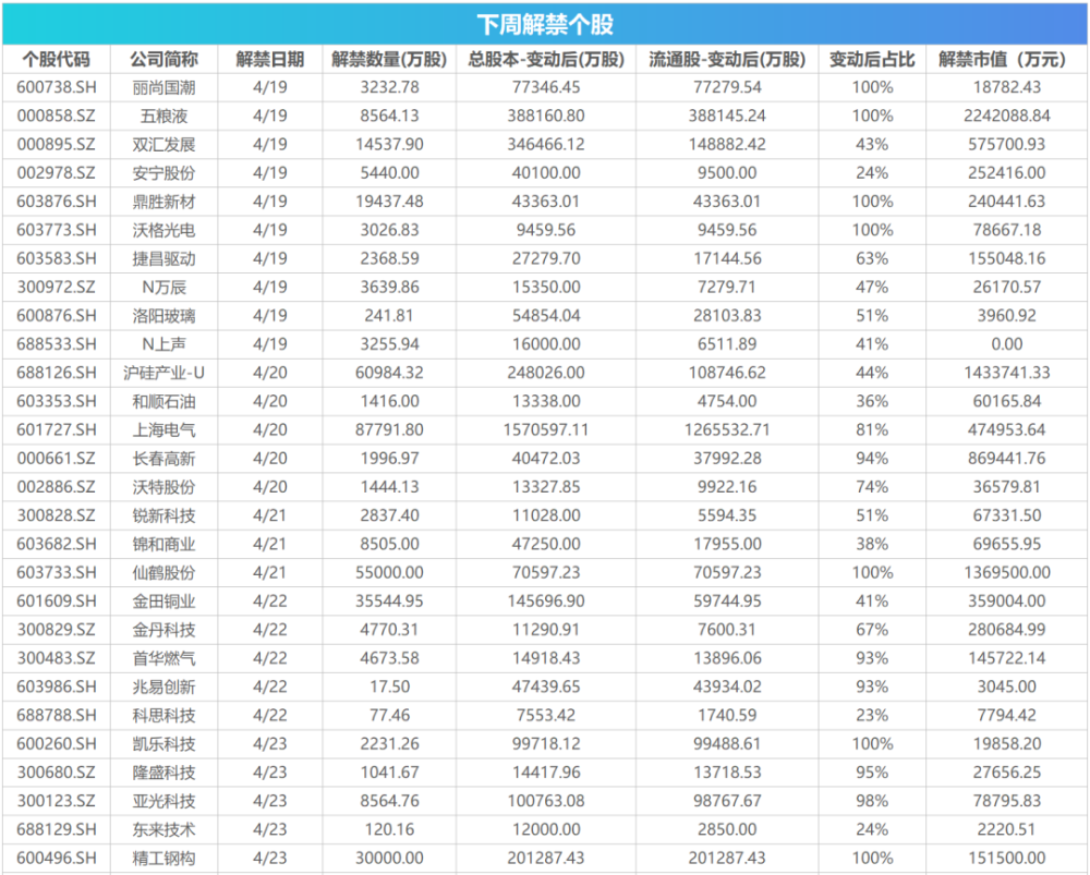 佳禾食品,浙大自然,中際聯合,愛慕股份在滬市主板上市;大中礦業,炬申