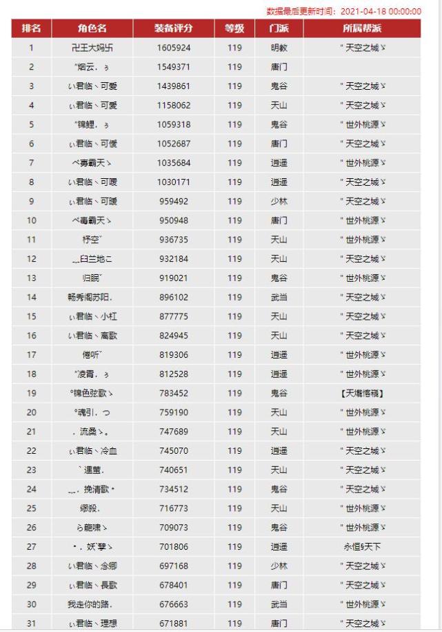 天龙八部君临可爱反扑毒霸天战况惨烈问情崖是否将易主