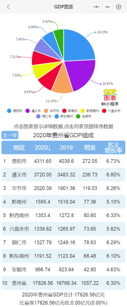 贵阳市历年gdp_2016-2020年贵阳市地区生产总值、产业结构及人均GDP统计