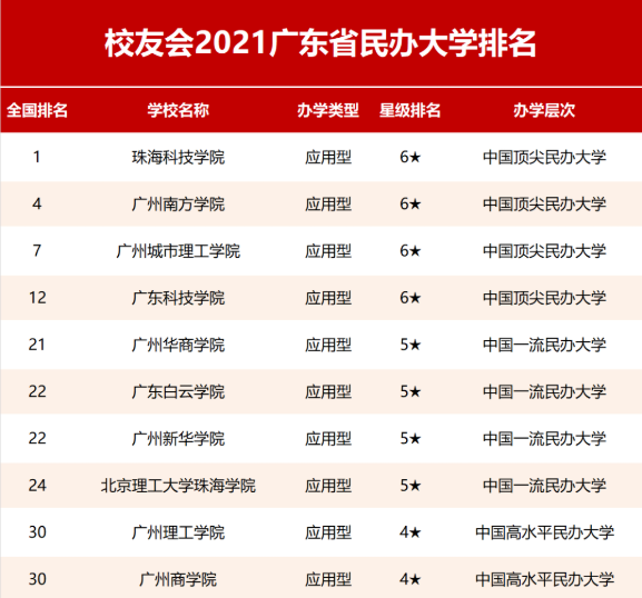 澳大利亞私立學(xué)校排名_澳大利亞私立排名大學(xué)_澳大利亞私立大學(xué)排名
