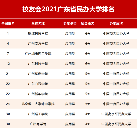 澳大利亚私立学校排名_澳大利亚私立排名大学_澳大利亚私立大学排名