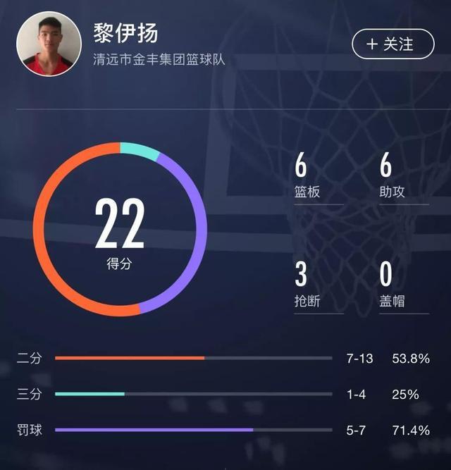 聚焦2021!cba選秀預測詳解,青年才俊一網打盡