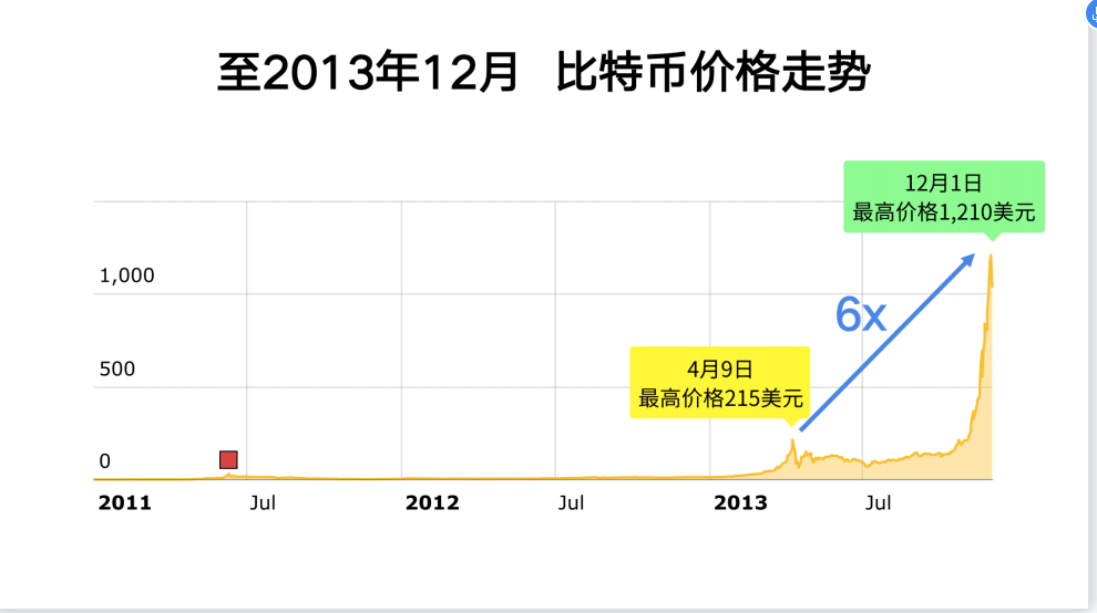 全球算力大会 李启元 2021年比特币还能涨多少 腾讯新闻
