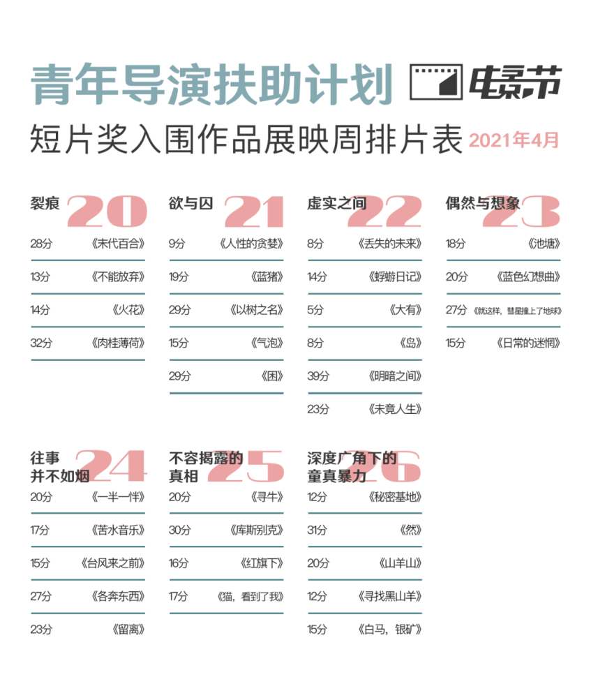 shortweeklybafta香港国际电影节获奖名单公布cgtn新疆纪录片播出