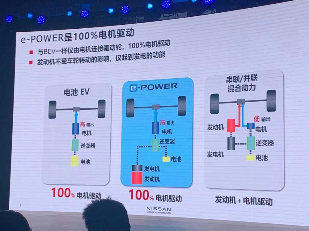 车圈 日产e Power技术正式引入中国轩逸成首个搭载车型下半年上市 腾讯新闻