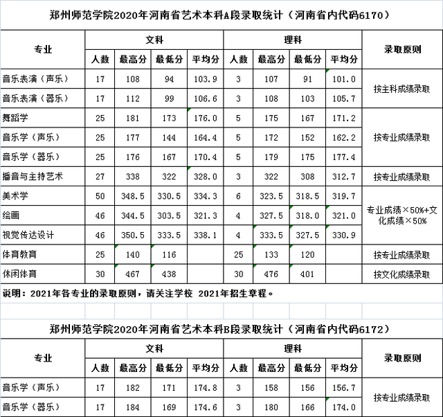 咸阳师范学院单招专业_咸阳师范学院2021单招专业_咸阳师范学院单招本科专业