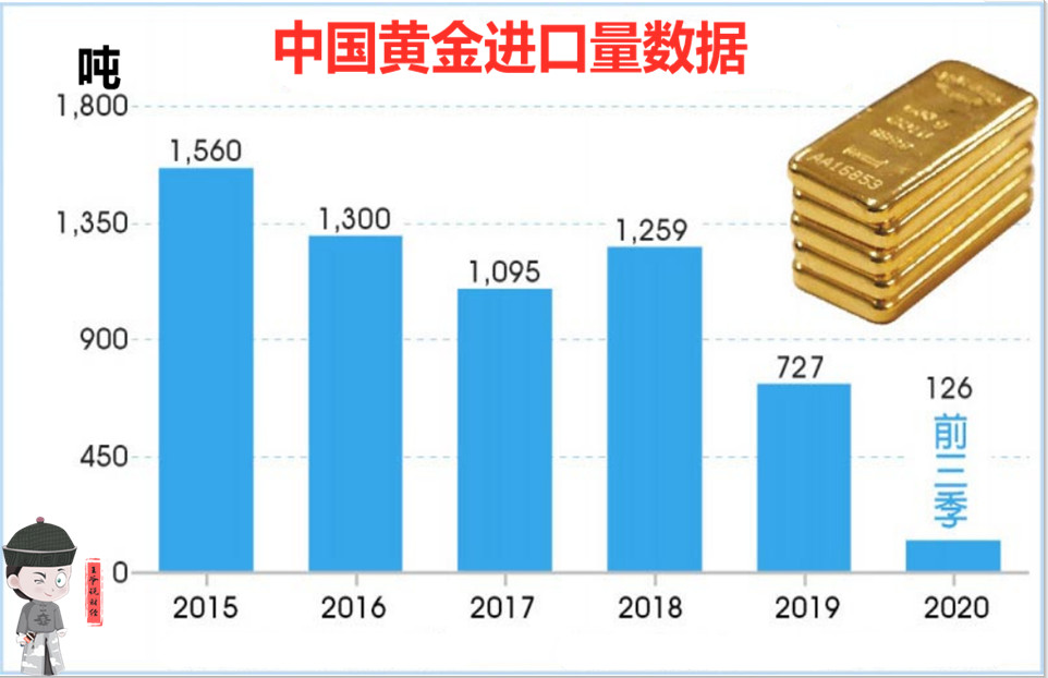 2018.中国黄金价格表(中国2018黄金价格走势图)