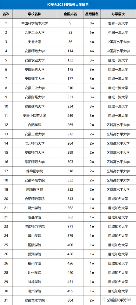 各省战斗力排行榜_从软科榜单看各省高校实力,京沪苏粤鄂鲁领先,经济助推大学发展