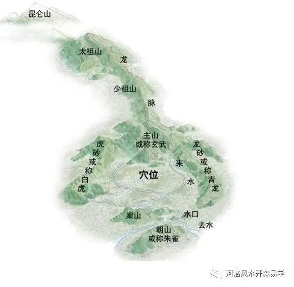 《撼龙经》(66)风水中常用的五种寻龙的方法