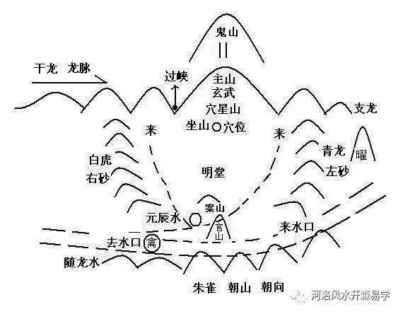 撼龙经66风水中常用的五种寻龙的方法