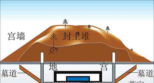 秦始皇陵为何直到现在都不敢挖?专家看到卫星云图后,才发现谜团