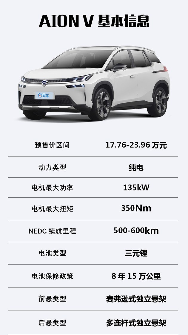 2021上海车展实拍:广汽埃安aion v 全球首款5g车/配置再升级