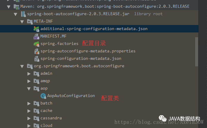 Springboot自动配置的原理及实现 Java成长之路 腾讯新闻