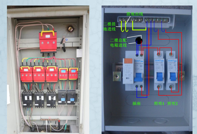 接地接零需要注意哪些?|避雷针|零线|配电箱