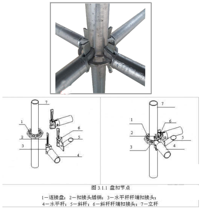 轮扣式和盘扣式图片