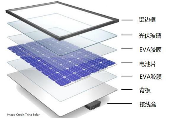 在實際的生產過程中,評價光伏玻璃表面在線檢測設備的主要性能指標有