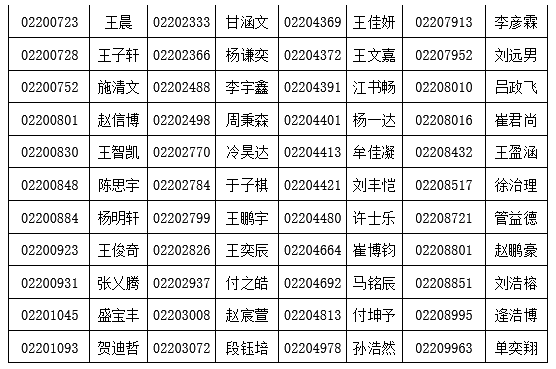 青岛二中分校自招图片