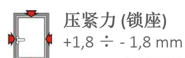 铝镁合金 断桥铝 系统断桥铝 铝包木 木包铝 铝塑窗 该选哪一种？(图9)