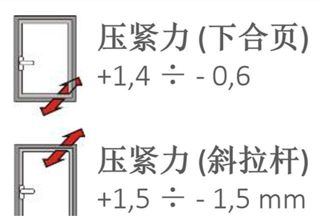 鋁鎂合金 斷橋鋁 系統斷橋鋁 鋁包木 木包鋁 鋁塑窗 該選哪一種？(圖8)