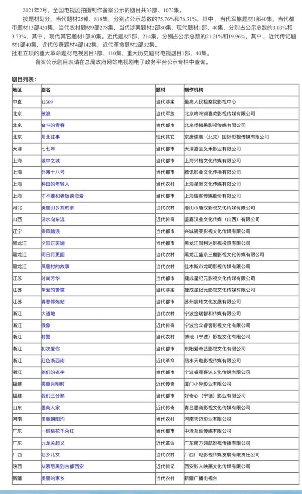 网络剧产量全面超越电视剧 意味着什么 腾讯新闻