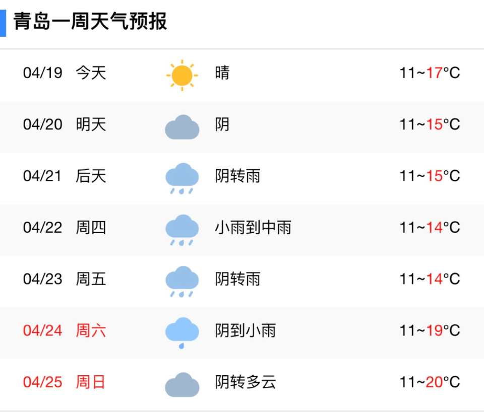 周四周五青岛或有中雨气温回落注意保暖