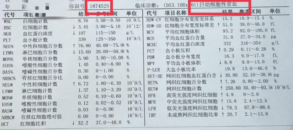 一例妊娠合併巨幼細胞貧血病例分享