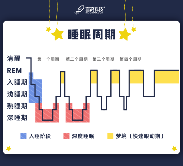 的身高增长自然就会受到影响啦~ 不仅如此,磨牙症作为一种睡眠障碍