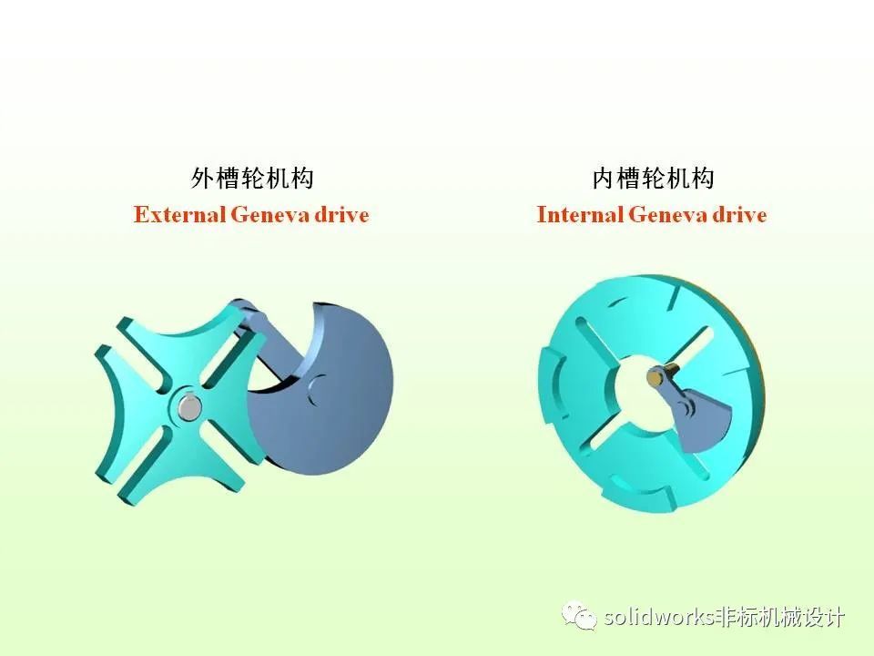 槽輪機構,棘輪機構,不完全尺寸機構,凸輪等間歇運動機構介紹_騰訊新聞