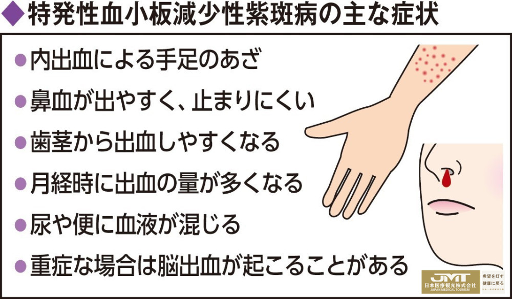 Jmt日本看病 随着医疗进步 根治特发性血小板减少性紫斑病也将成为可能 腾讯新闻